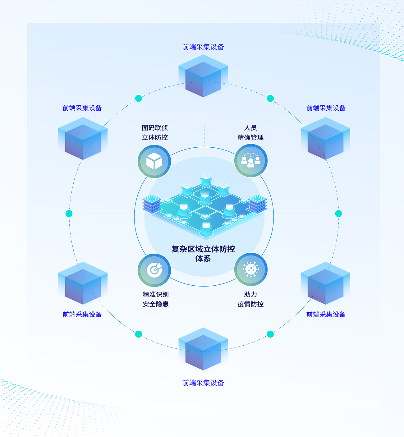这种“know-how+data”的双重锁定