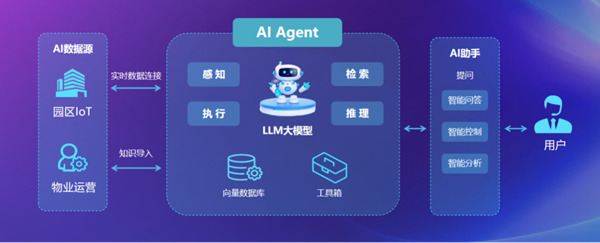 桂城街道办事处副主任白耀辉现场解读说