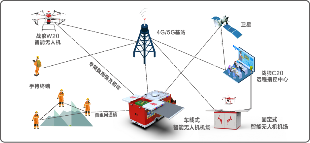 深化乌江、清水江磷污染防治